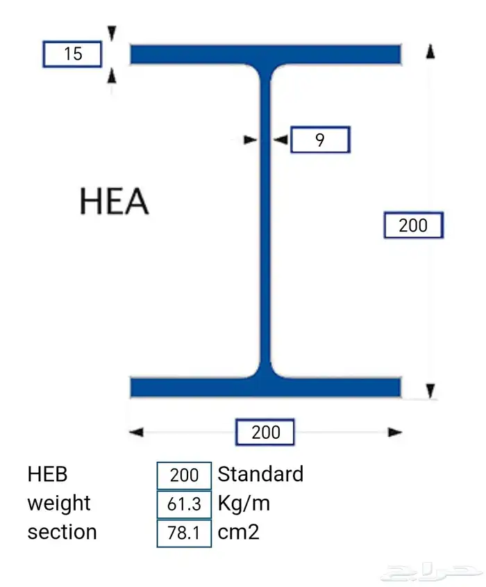 تيوبات كمرات جسور شكنو زنك قرميط احمر حديد جديد وسعر مناسب 1