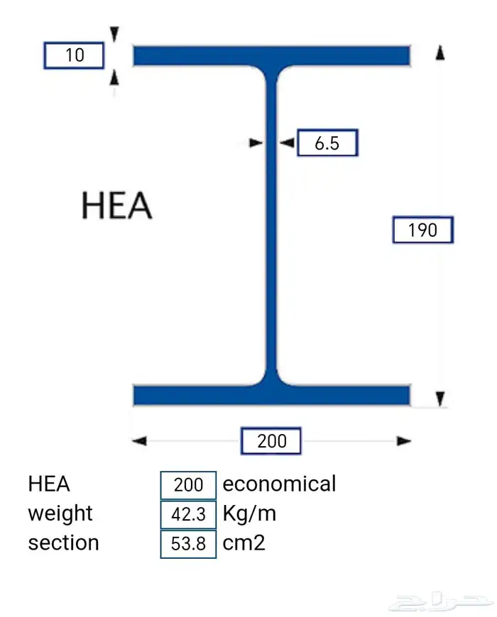 تيوبات كمرات جسور شكنو زنك قرميط احمر حديد جديد وسعر مناسب 2
