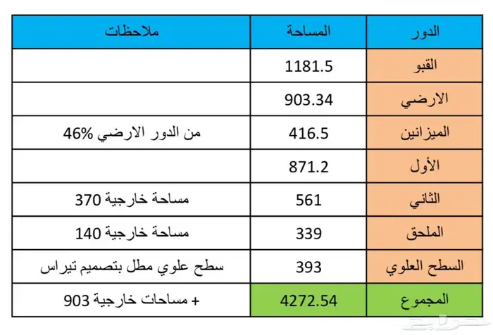 مكاتب تجارية ومحلات للايجار الخبر اليرموك شارع مكة 0