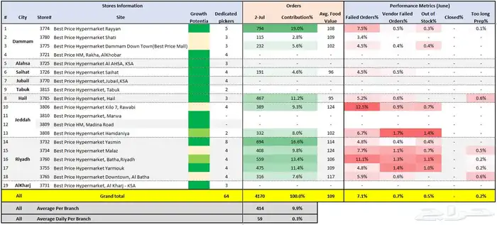 تصميم داشبورد Dashboard وخدمات اكسل Excel 4