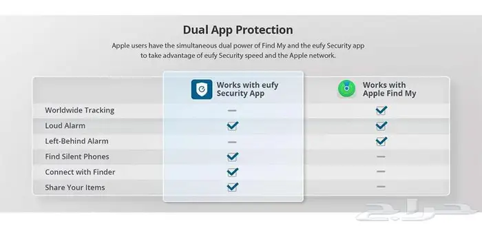بطاقة تتبع انكر 8