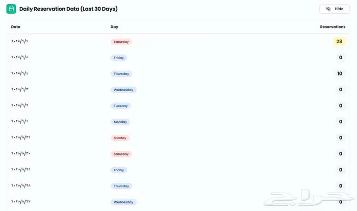 نظام الانتظار السحابي   Cloud Queue System 6