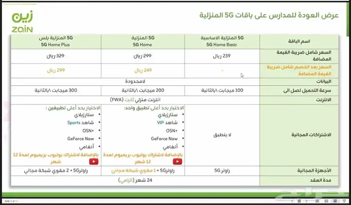 عروض 5g 6