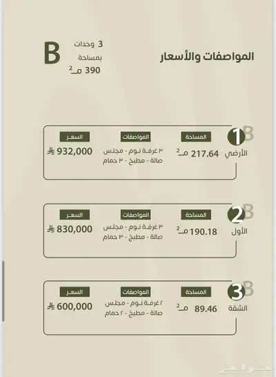 ادوار مميزه للبيع حي طويق index