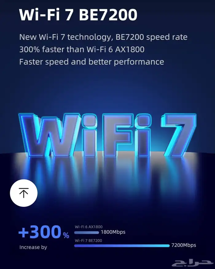 راوتر فايبر هوم fiberHome 6