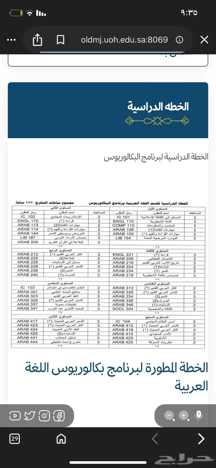 كتب مستخدمه جميع المستويات 0