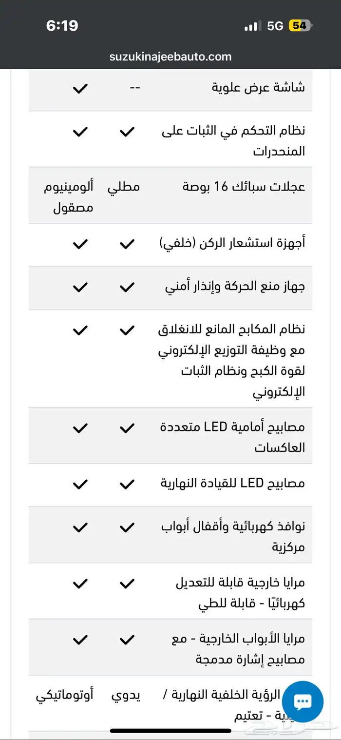 سوزوكي فرونكس 2025 GL 6