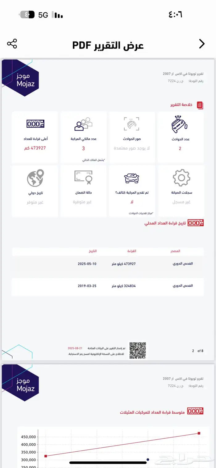 البيع والبدل جيب جكسار 2007 5