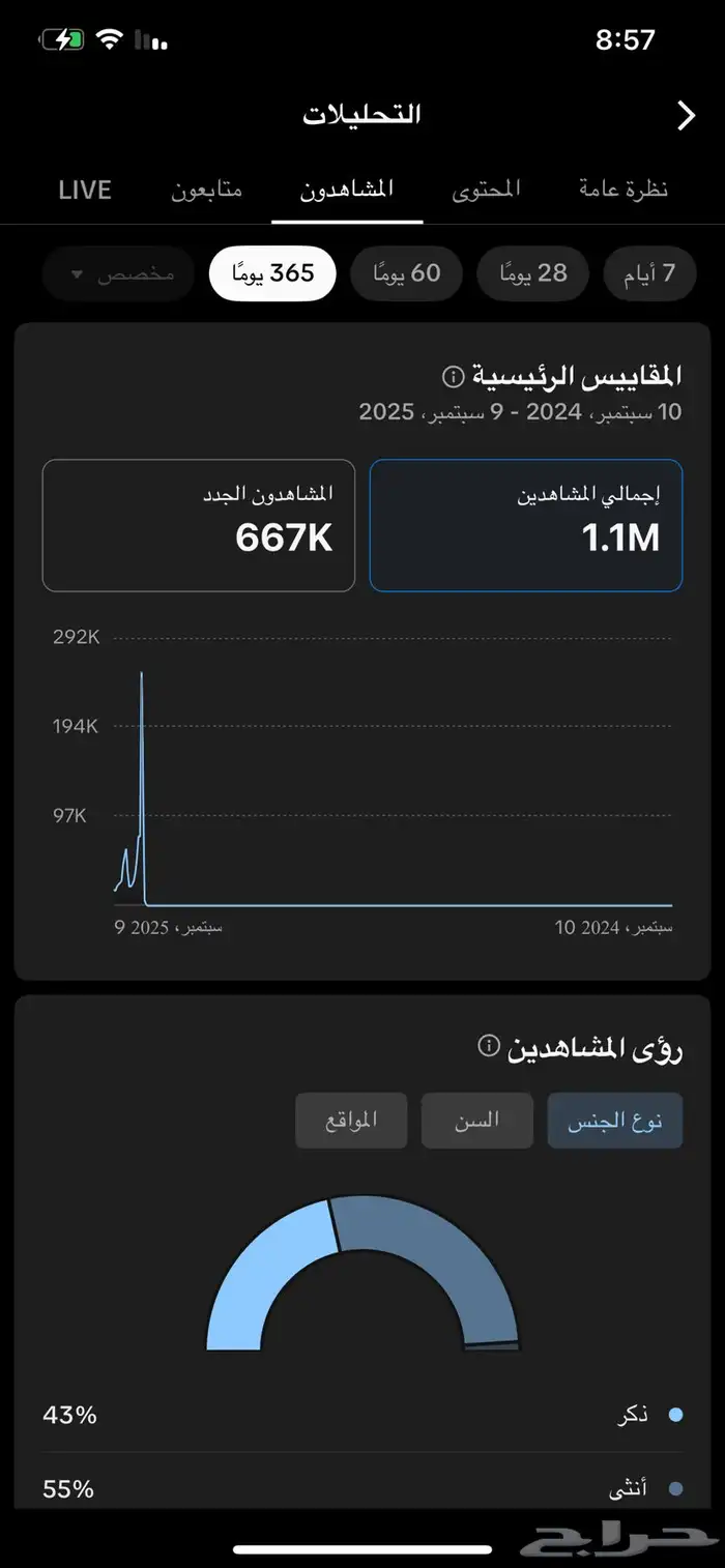 للبيع حساب تيك توك متفاعل 0