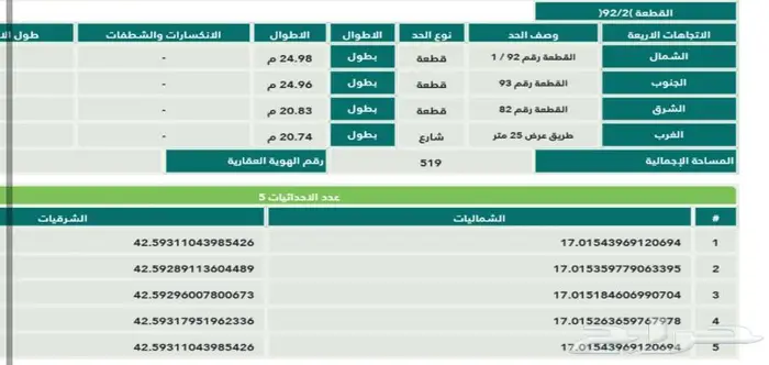 ارض للبيع ضاحية الملك عبدالله جيزان الناصرية 506 2