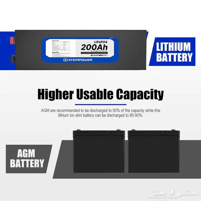 بطارية ليثيوم 200 أمبير نحيفة - الإصدار الثالث ATEM POWER 12