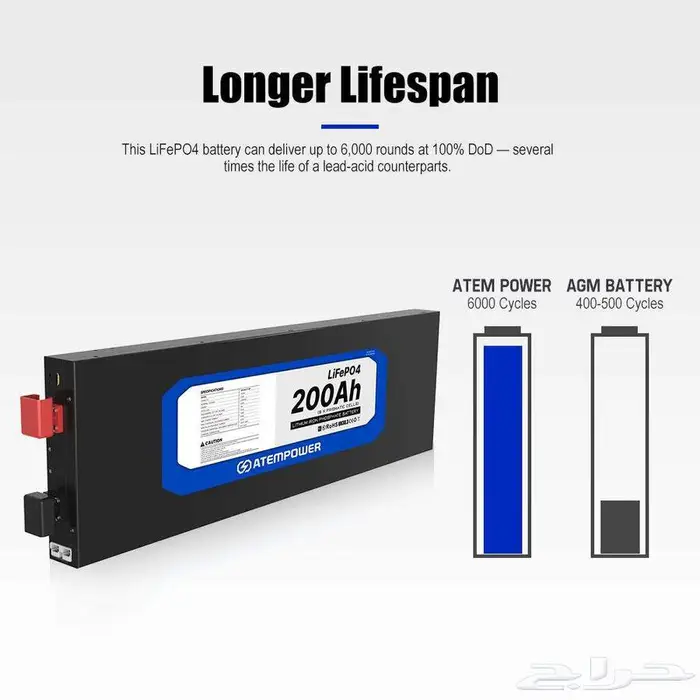 بطارية ليثيوم 200 أمبير نحيفة - الإصدار الثالث ATEM POWER 14