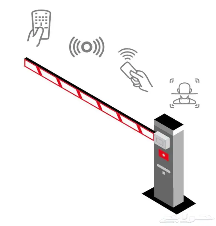بوابات مواقف السيارات الأوتوماتيكية   أمان وتنظيم دخول وخروج 2