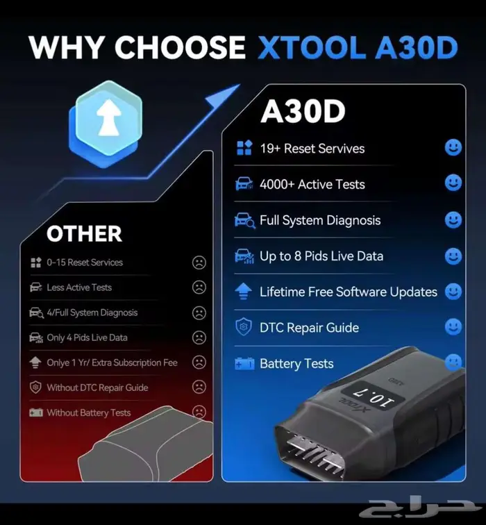 جهاز xtool( A30D) لفحص السيارات الاحترافي 1