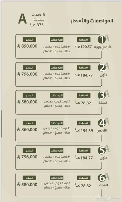 ادوار مميزه للبيع حي طويق index