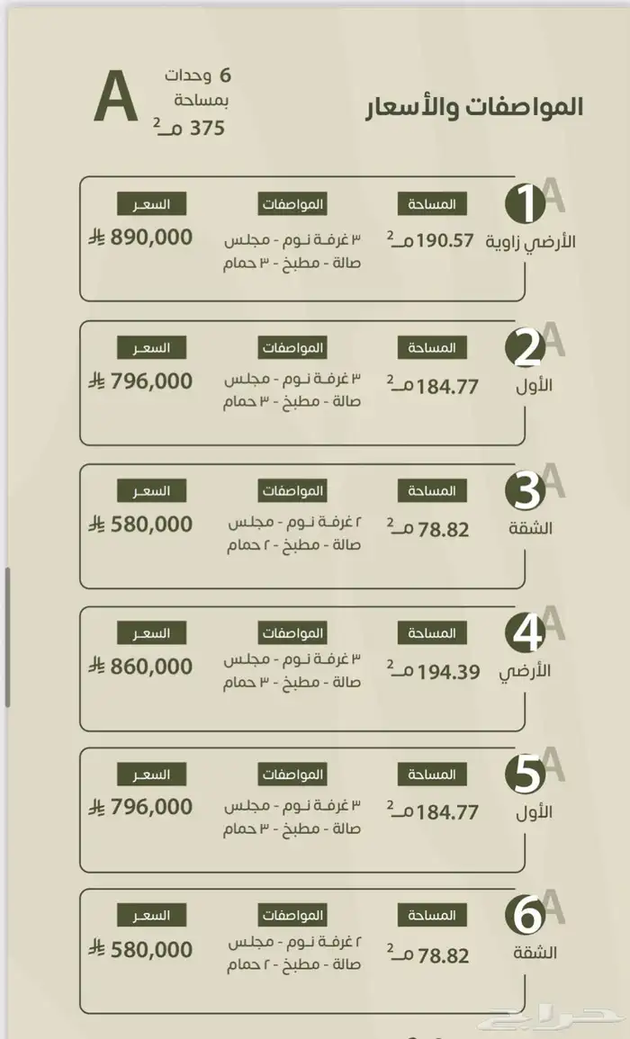 ادوار مميزه للبيع حي طويق 3