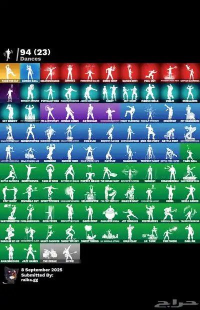 حساب فورت index