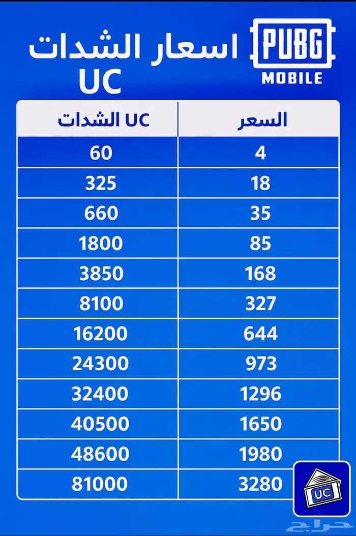 شحن شدات ببجي أرخص الاسعار وحسابات شاهد 0