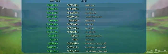 لوردس موبايل 4