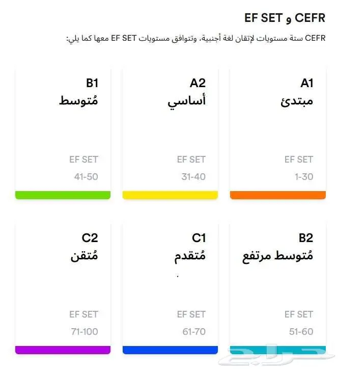 دورات اللغة الإنجليزية المعتمدة من منصة دروب 3