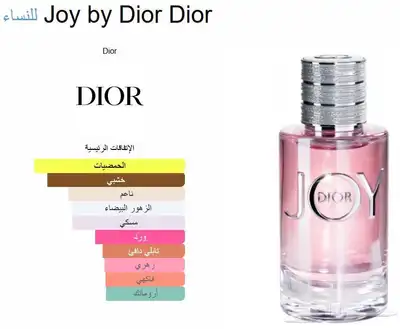 عرض عطور مستوحاه البيع بالكامل index