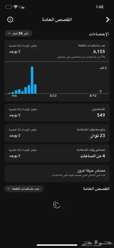 للبيع حساب سناب شات index
