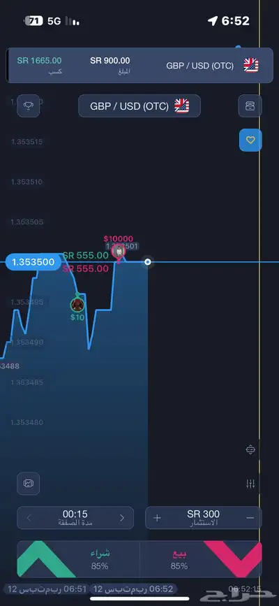تداول index