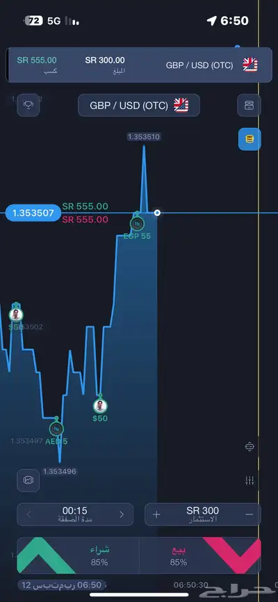 تداول index