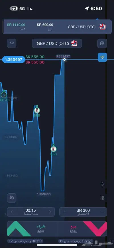تداول index