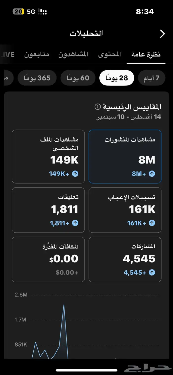 لبيع حساب تيك توك 1