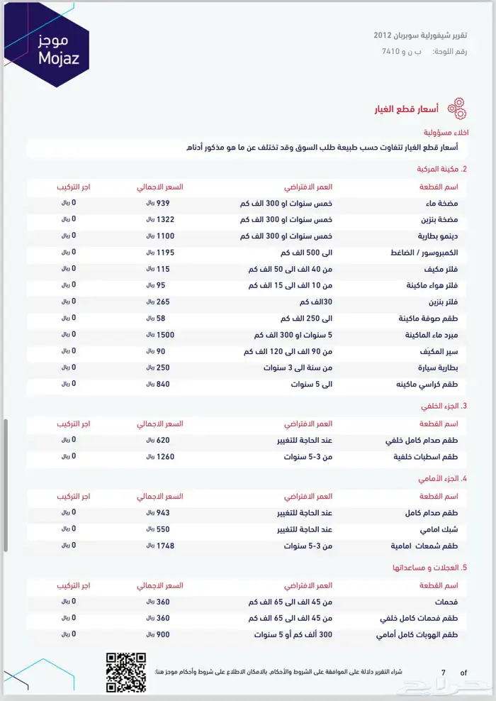 تاهو سوبربانLT نص فل طويل(بدون دبل)موديل 2012 نظيف جدا 29