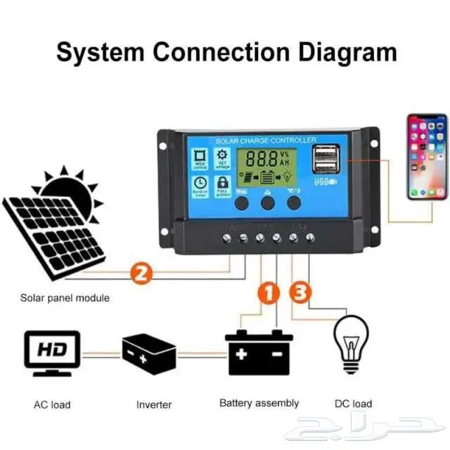 منظم شحن الطاقة الشمسية A10 0