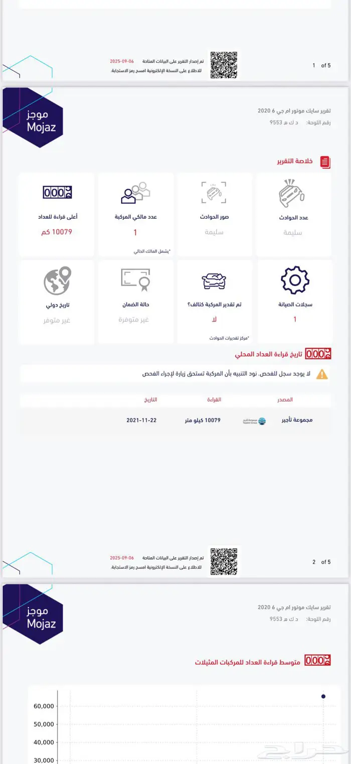 ام جي 6 2020 فل كامل 13