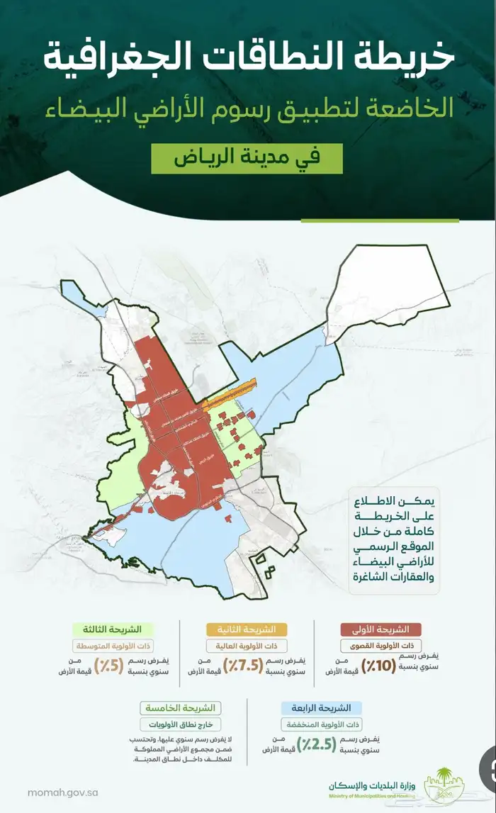 مطلوب بلك او ارض خام لتطوير شراكة 0