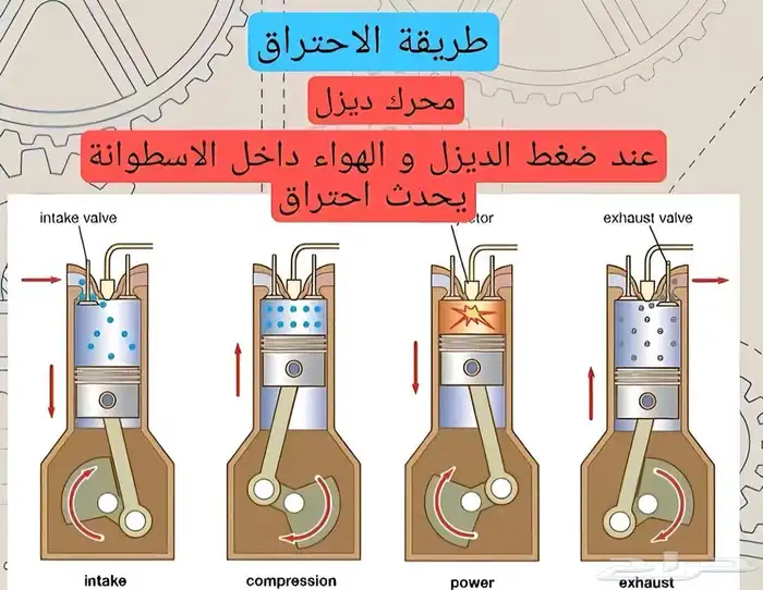 مكاين وقيرات شد بلد 17