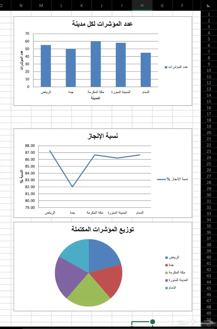 إنشاء ملف اكسل - Excel 22