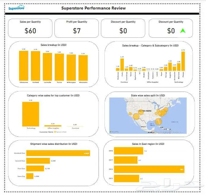 تحليل بيانات 6