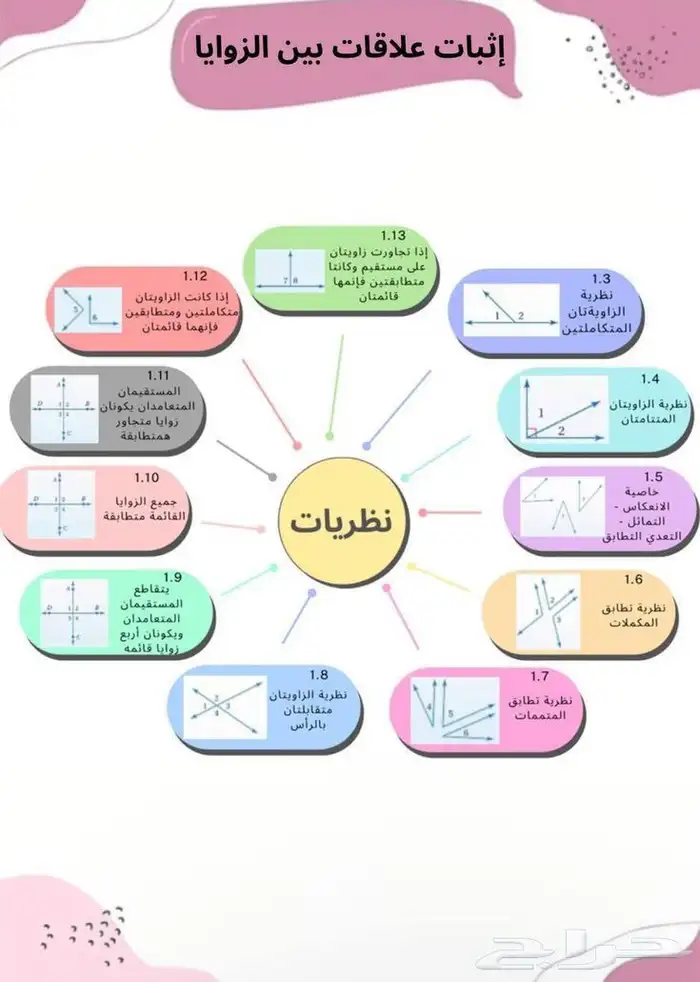 دروس خصوصية في الرياضيات   من الابتدائي حتى الثانوي 3
