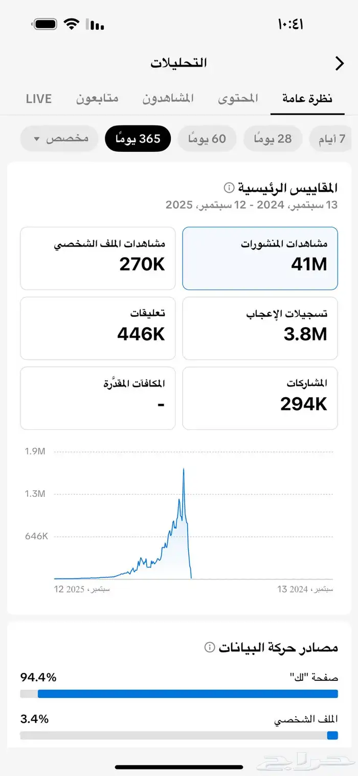 حساب تيك توك نص مليون 1