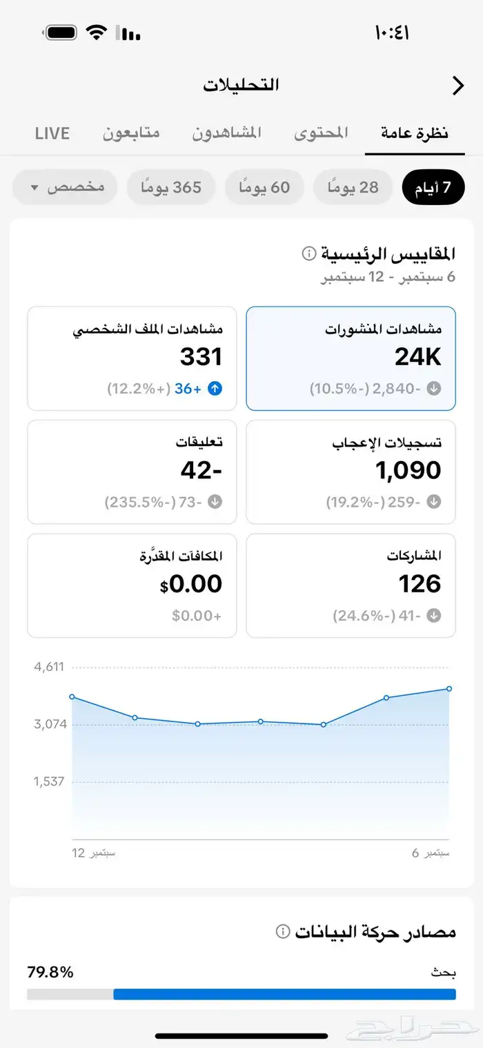 حساب تيك توك نص مليون 2