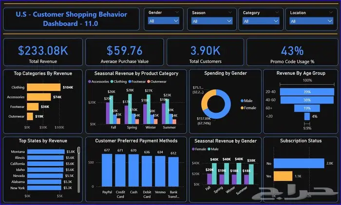 تحليل بيانات 5