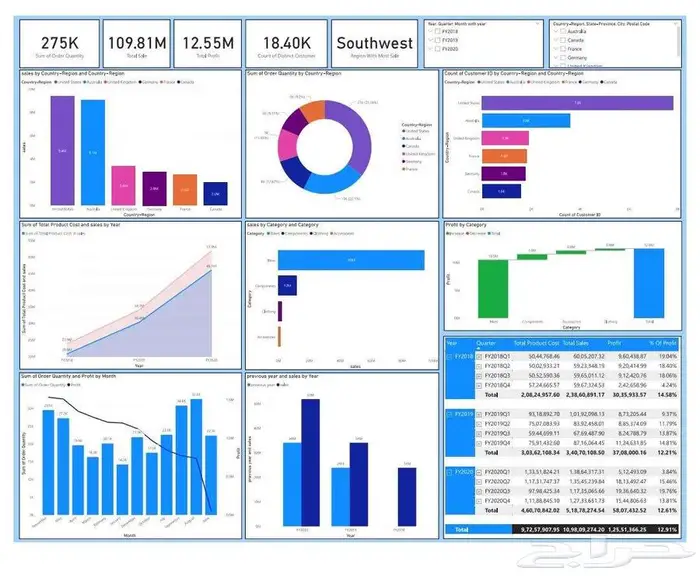 تحليل بيانات 4