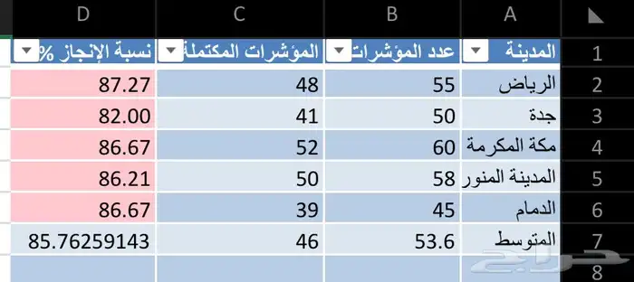 إنشاء ملف اكسل - Excel 23