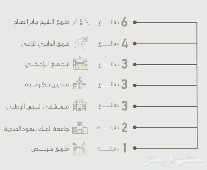 شقق للبيع 4