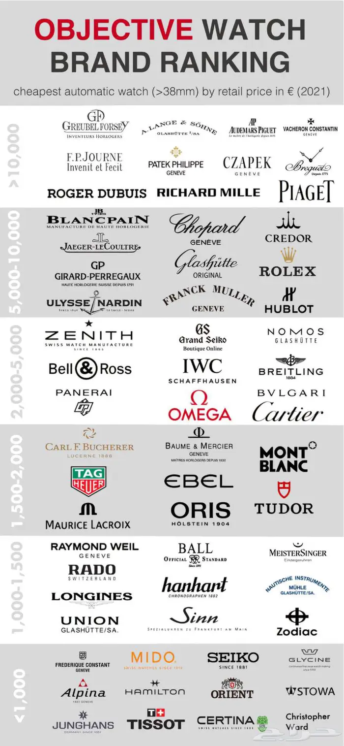 ساعة ريموند ويل توكاتا Raymond Weil Toccata 10