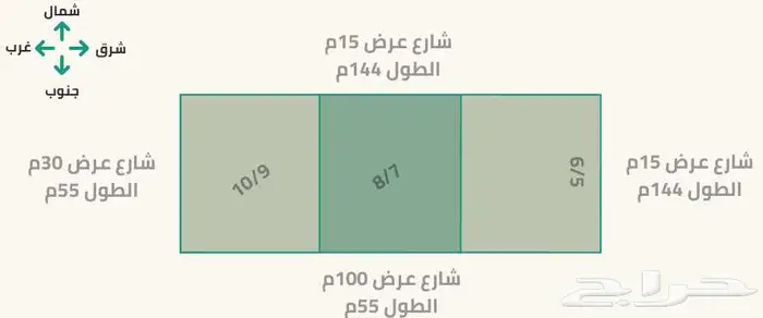 ارض تجارية للبيع في حي المونسية 1