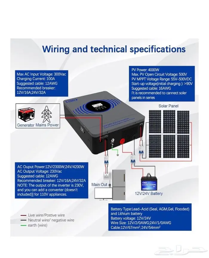 محول طاقة شمسية MPPT هايبرد 4200 واط 2