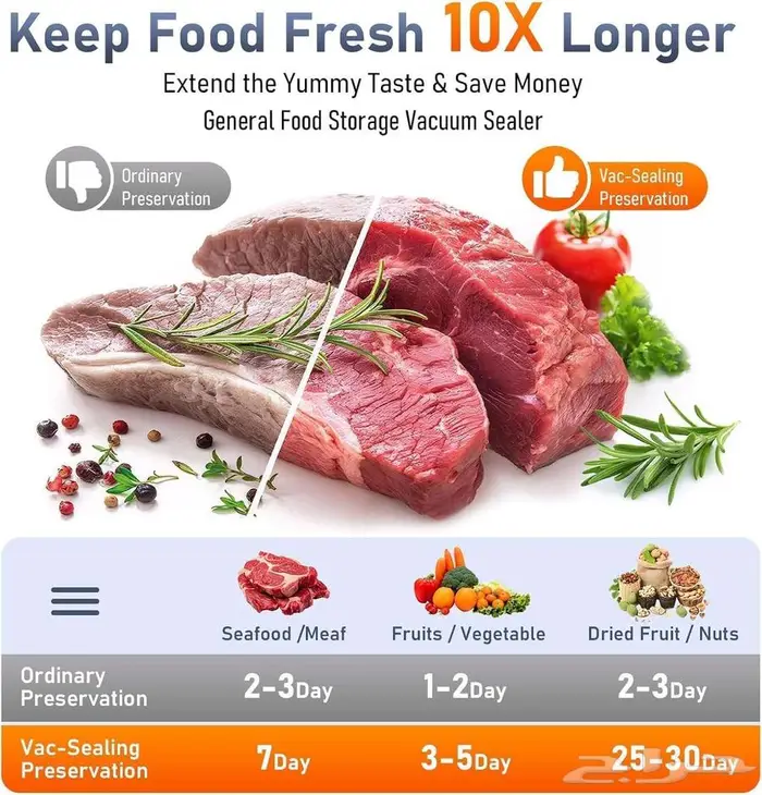 الة اغلاق وتفريغ الهواء لحفظ الطعام الطازج  بلمسة واحدة 3