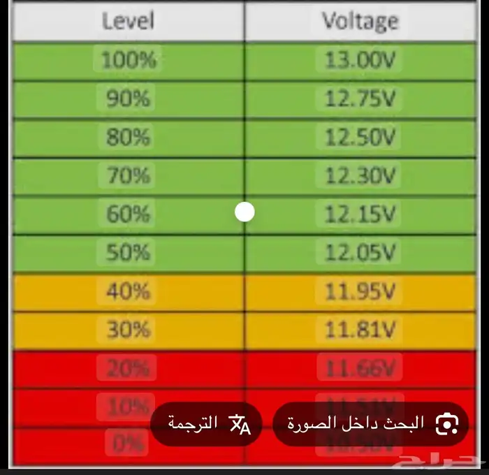 عرض اليوم وطني شاحن ايفون و تايب سي 1