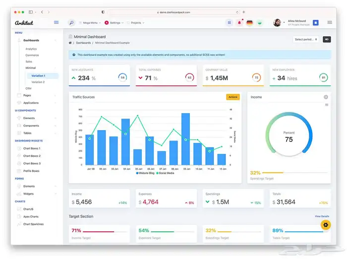 تقارير وداش بورد تفاعلية Dashboard 1